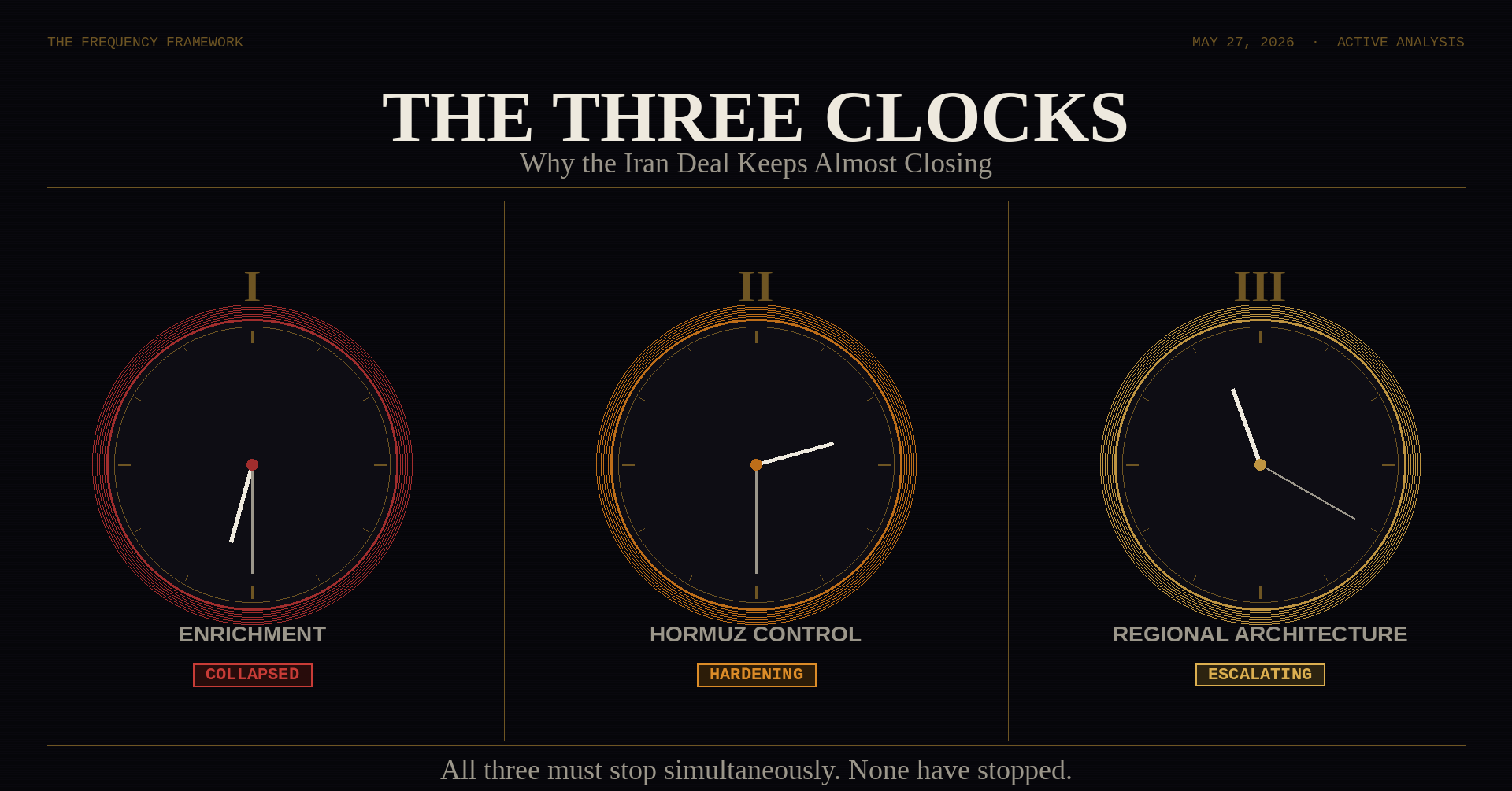 The Three Clocks